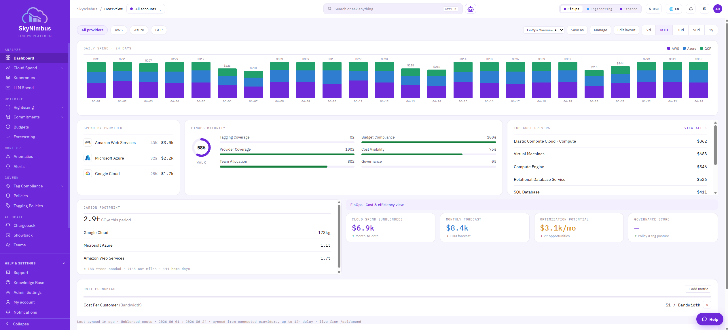 SkyNimbus Dashboard